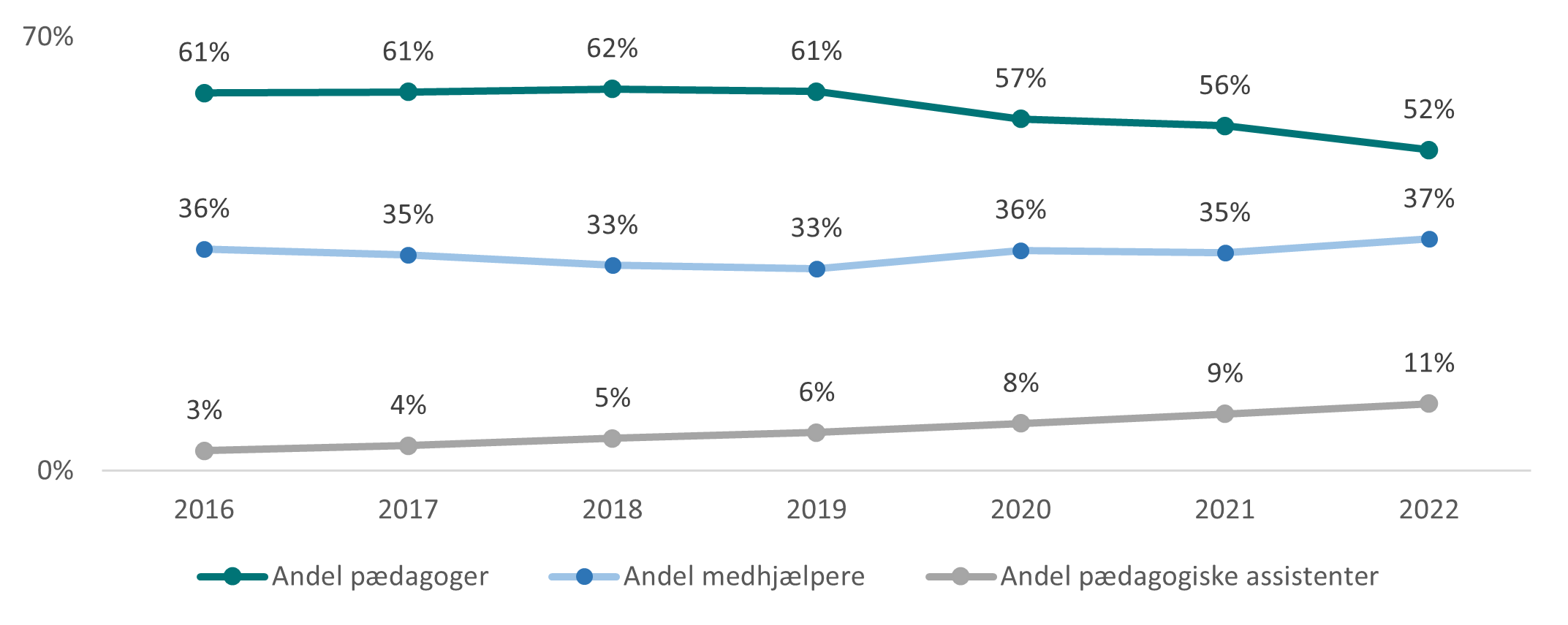 Figur 2.1a Udvikling i normering i Favrskov Kommune