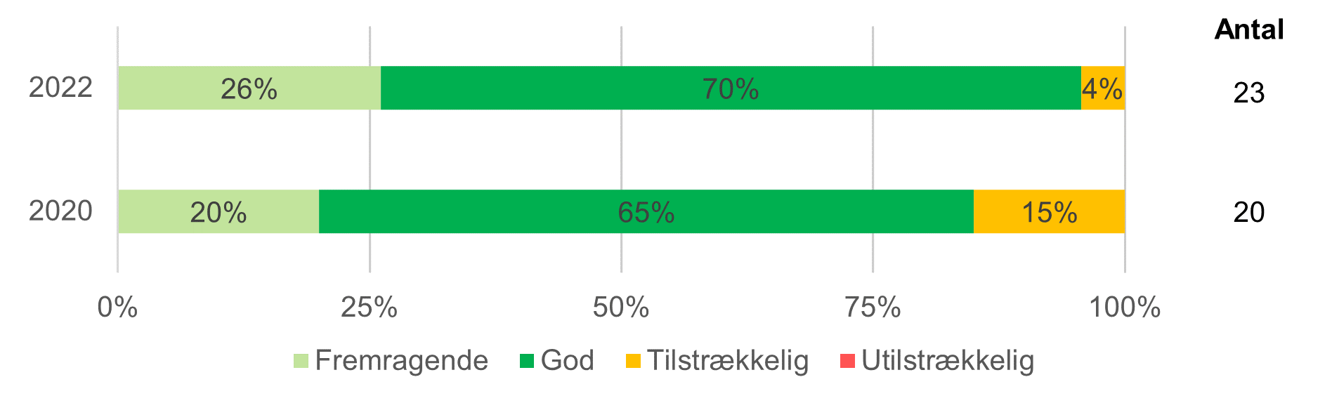 Figur 3.1.4a Score for Sprog og bøger i vuggestuerne (ITERS)